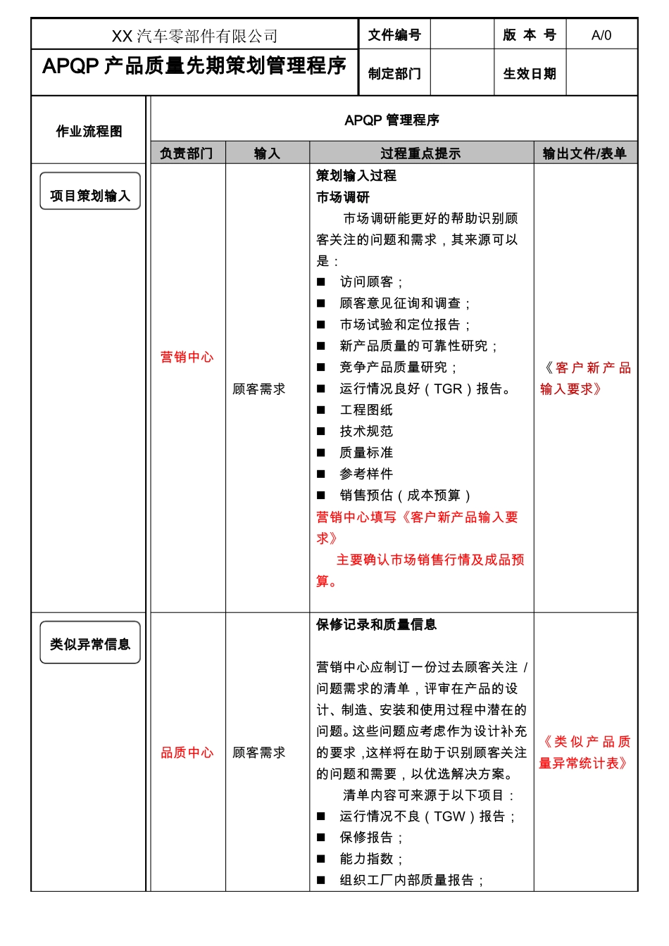 APQP产品质量先期策划管理程序_第2页