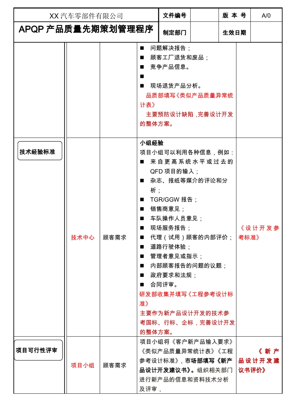 APQP产品质量先期策划管理程序_第3页