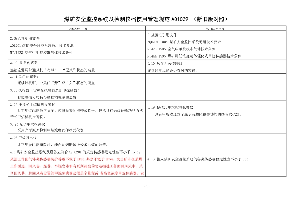 AQ1029新旧版对照表_第1页