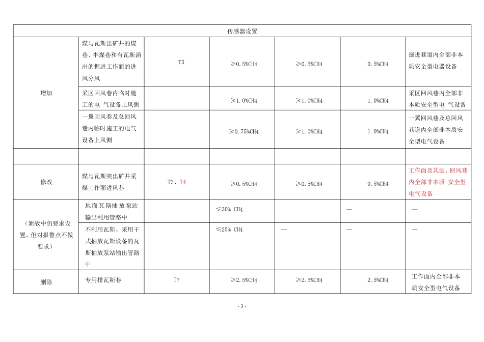 AQ1029新旧版对照表_第3页