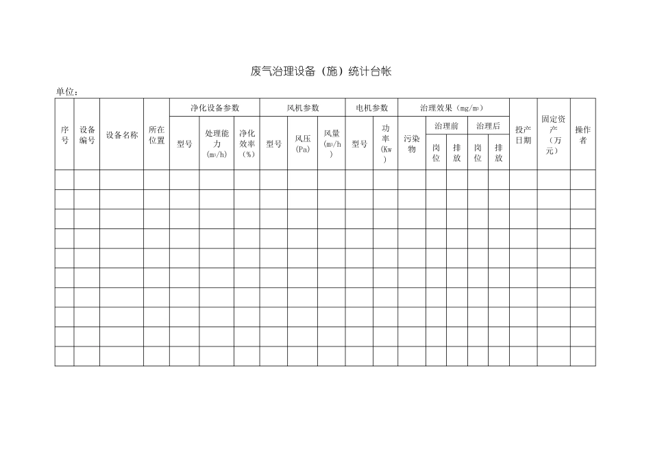 AQBZH职业危害防护设施档案_第3页
