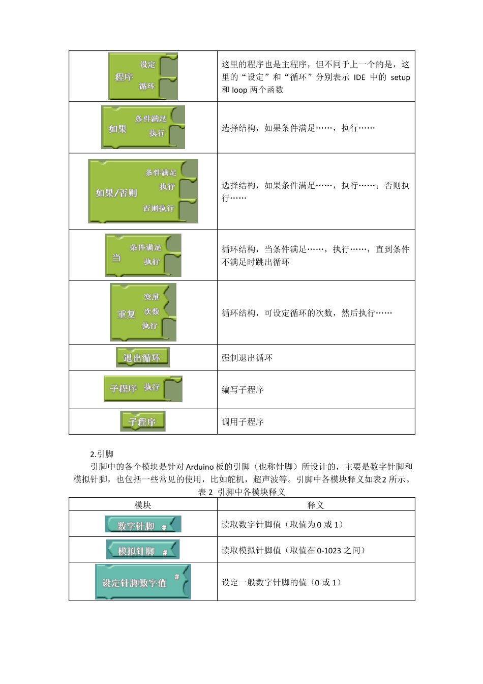 ArduBlock教育版使用帮助_第3页