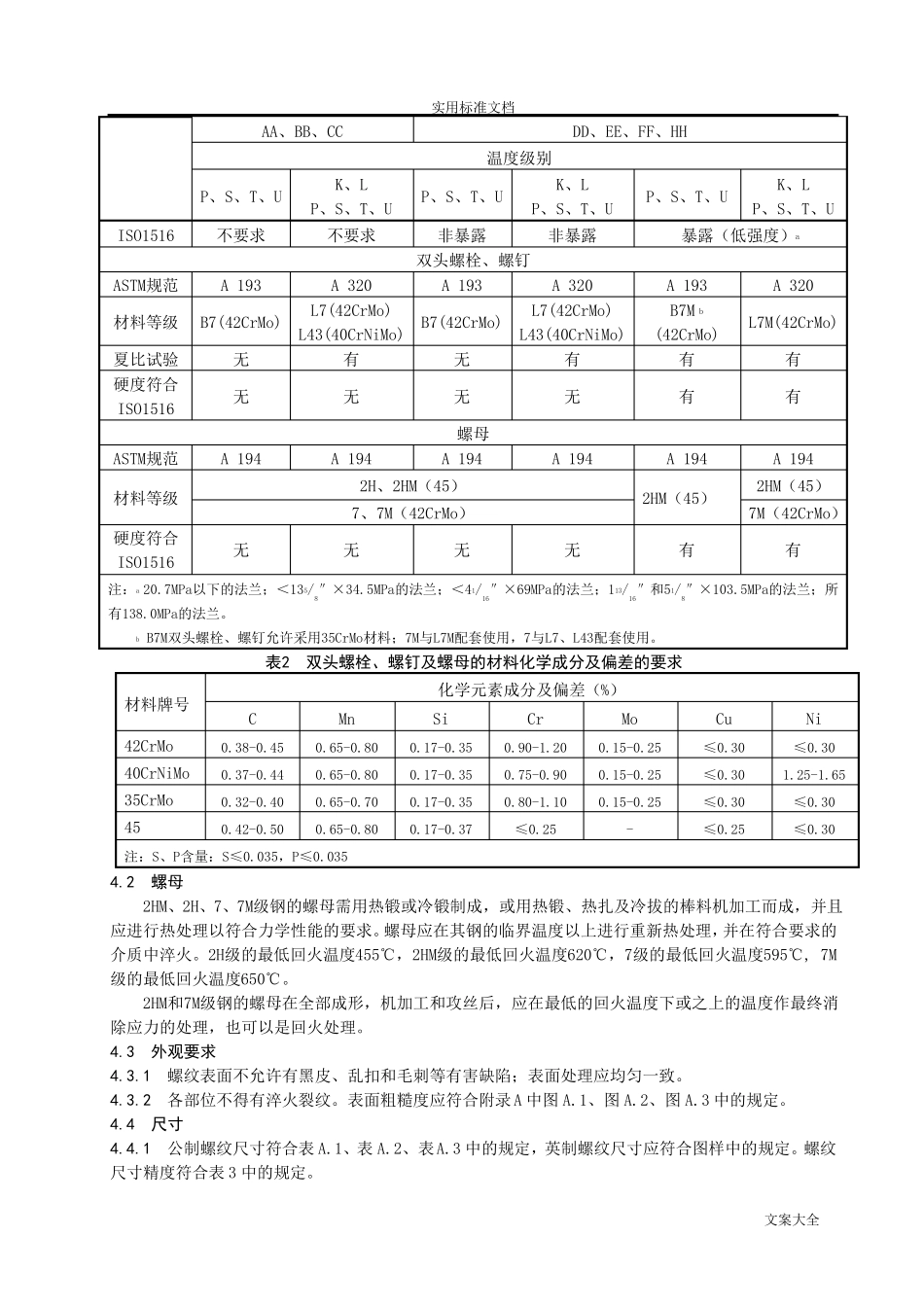 ASMEA193194和API20E螺栓螺母紧固件技术条件_第2页