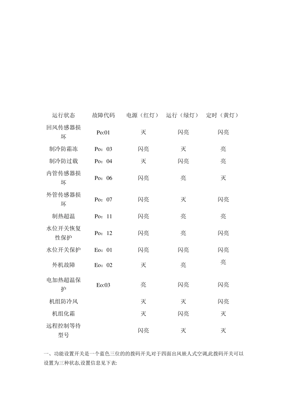 AUX奥克斯商用空调故障代码_第3页