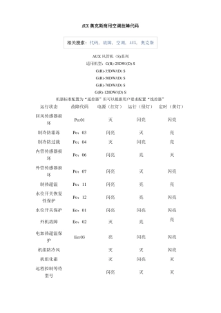 AUX奥克斯商用空调故障代码