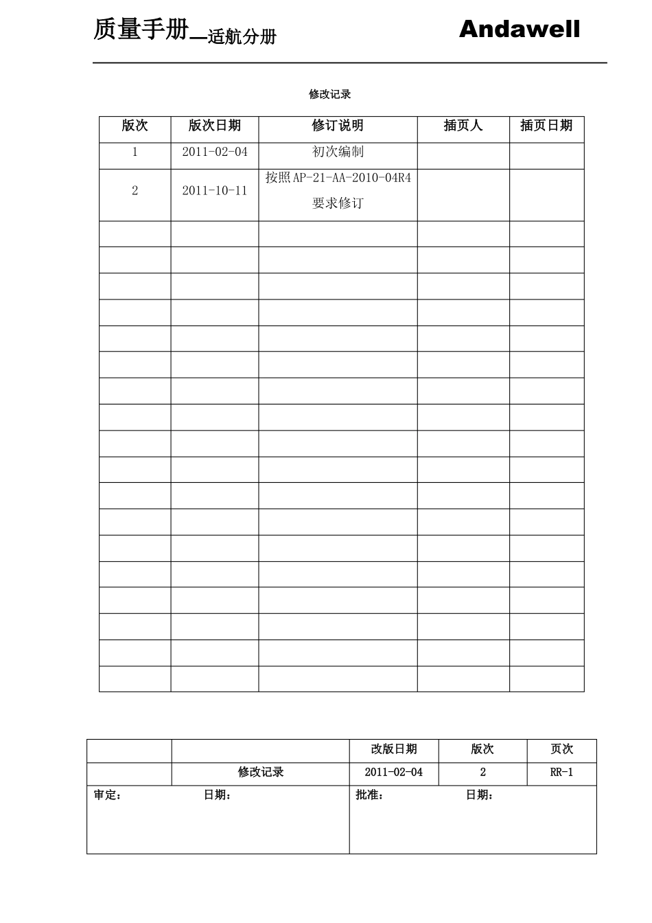 AWHK-QM-002质量手册--适航分册r2_第3页