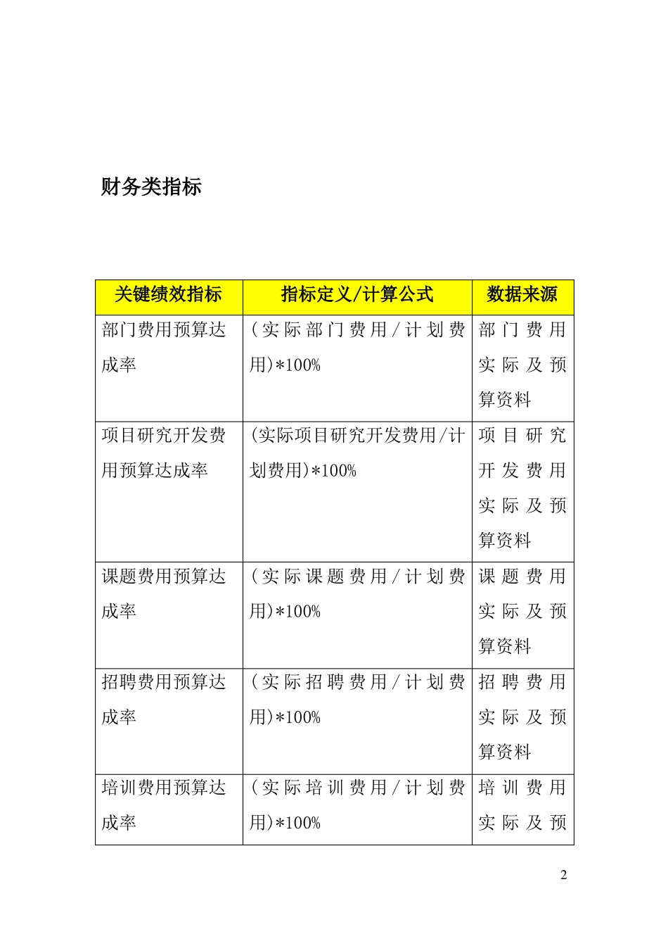 A人寿保险公司平衡记分卡指标30_第2页