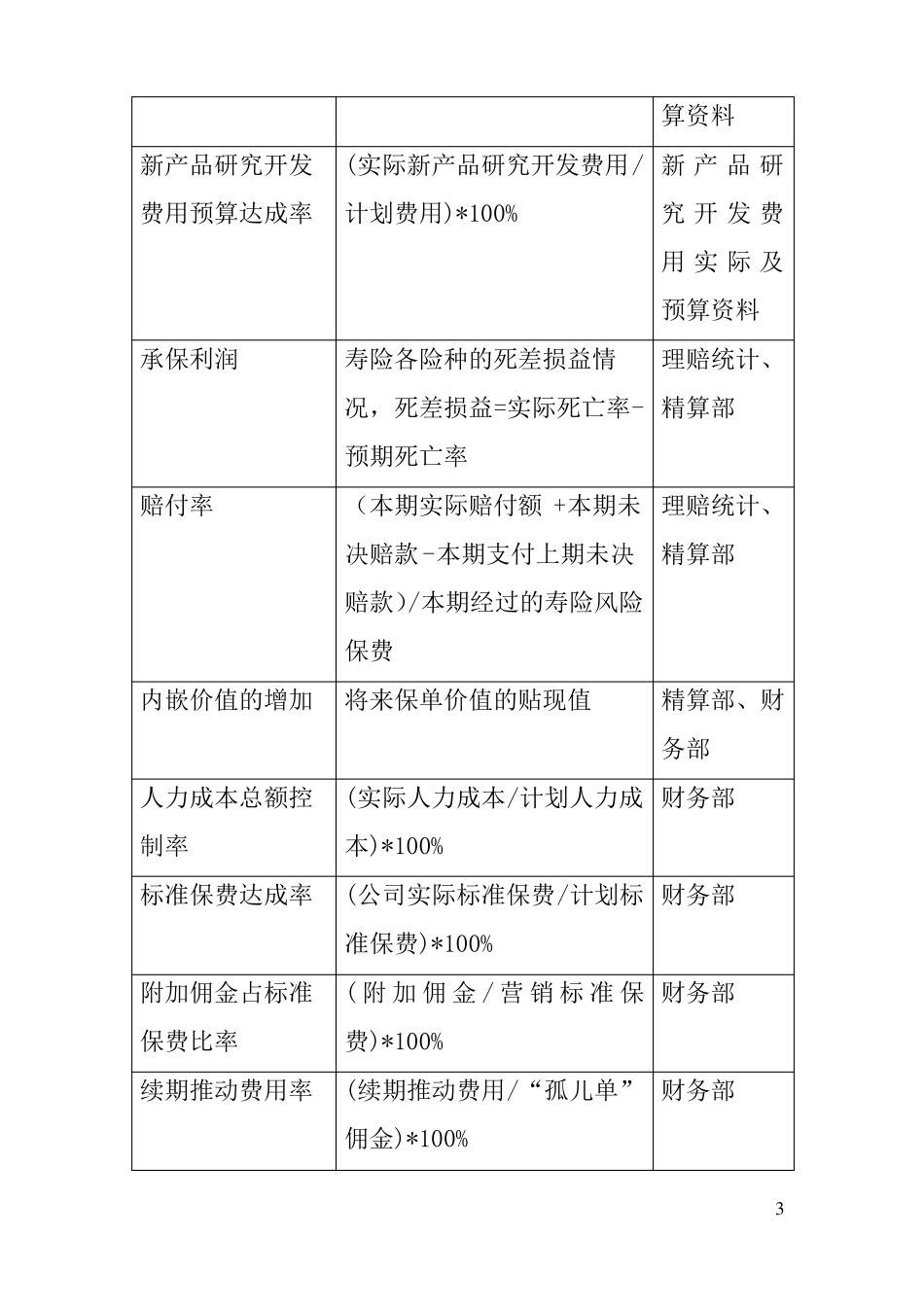 A人寿保险公司平衡记分卡指标30_第3页