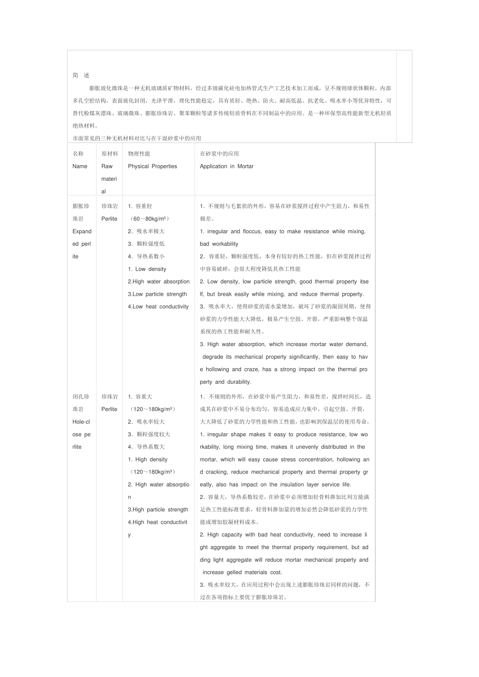 A级防火保温材料玻化微珠_第2页