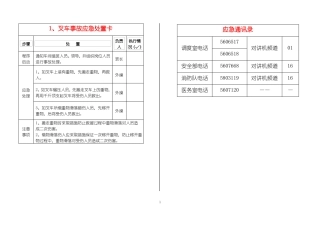 A通用应急处置卡