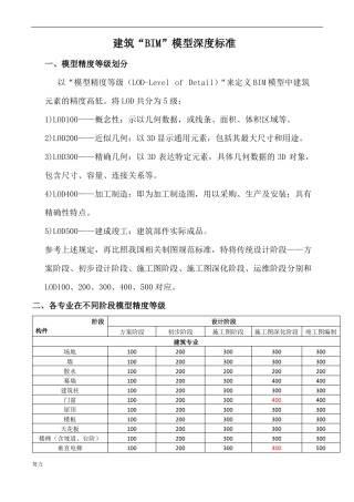 BIM模型深度标准最新修正版-精心整理