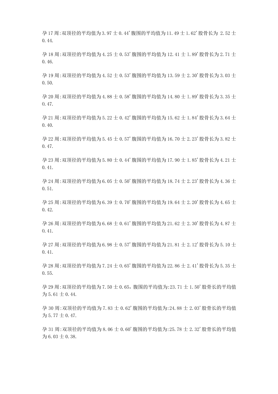 B超胎儿大小对照表_第2页