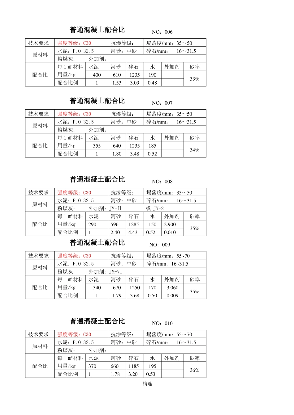 C30混凝土配合比手册_第2页
