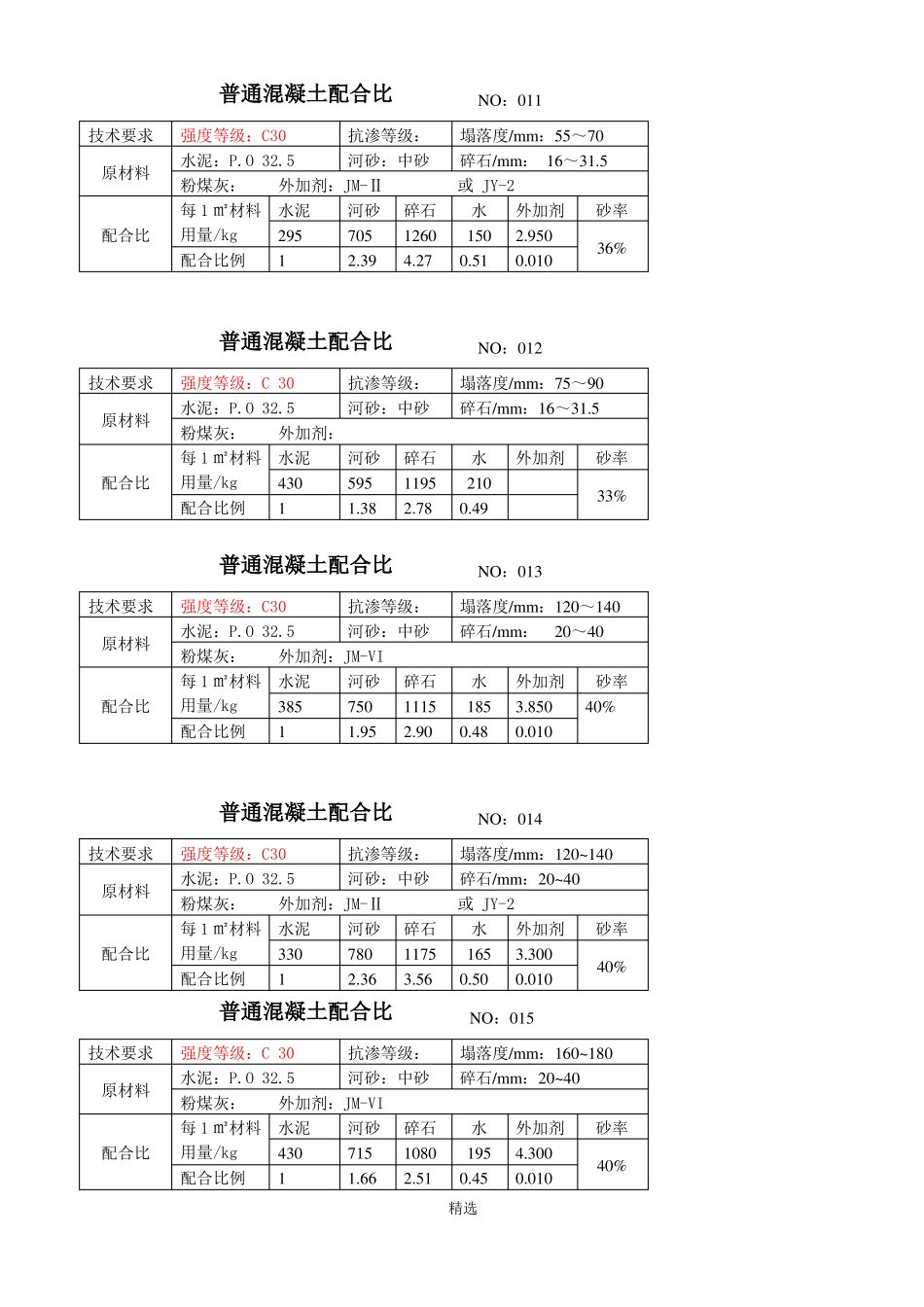 C30混凝土配合比手册_第3页