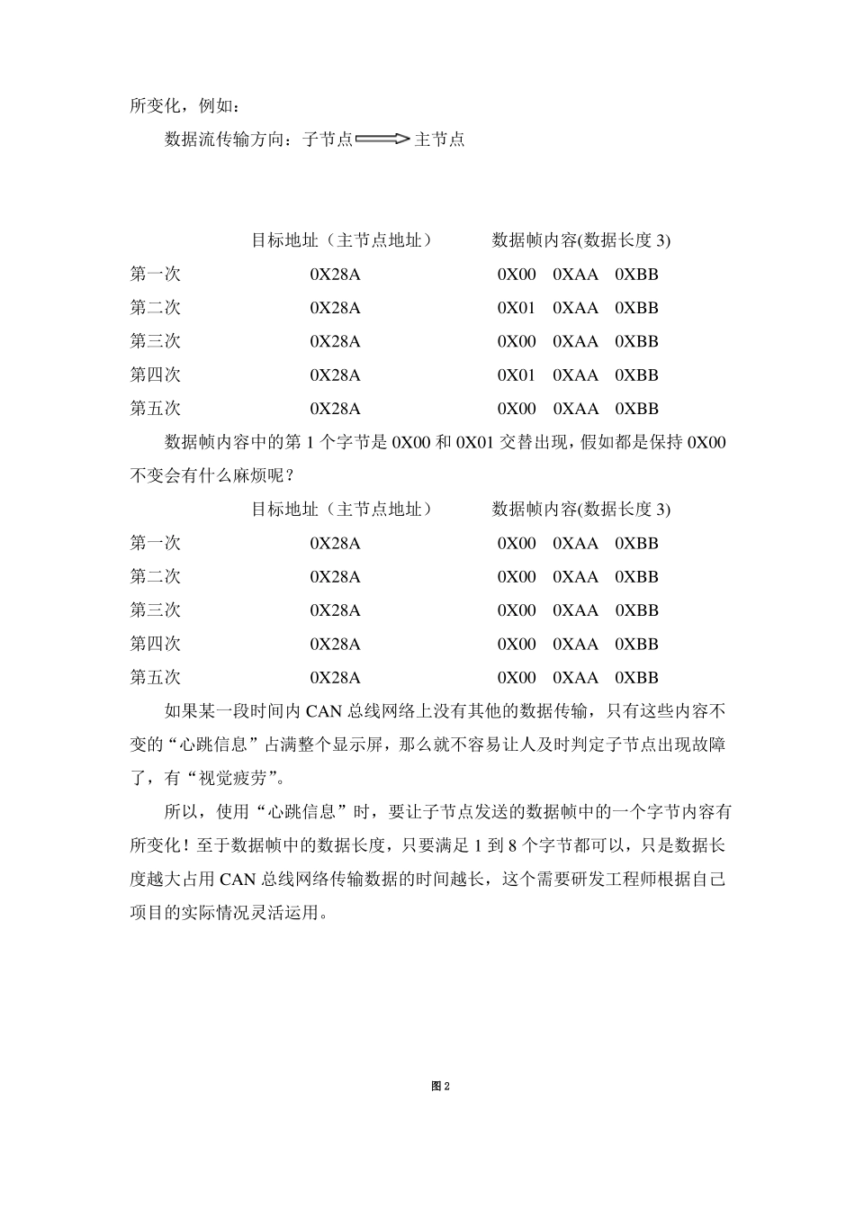 CAN总线系列讲座——如何监测CAN网络节点的工作状态_第2页