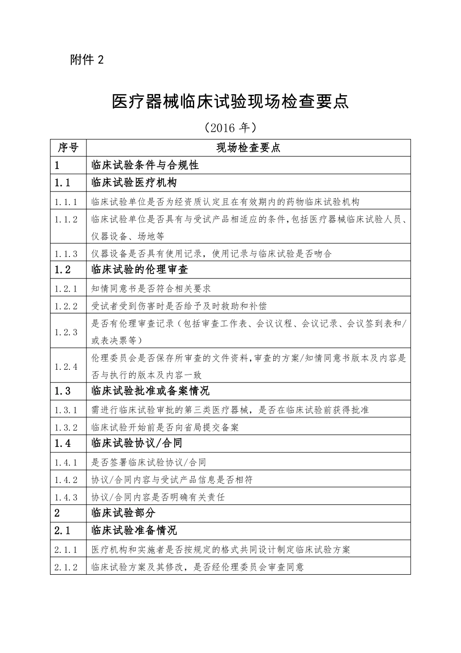 CFDA临床试验现场检查要点_第1页