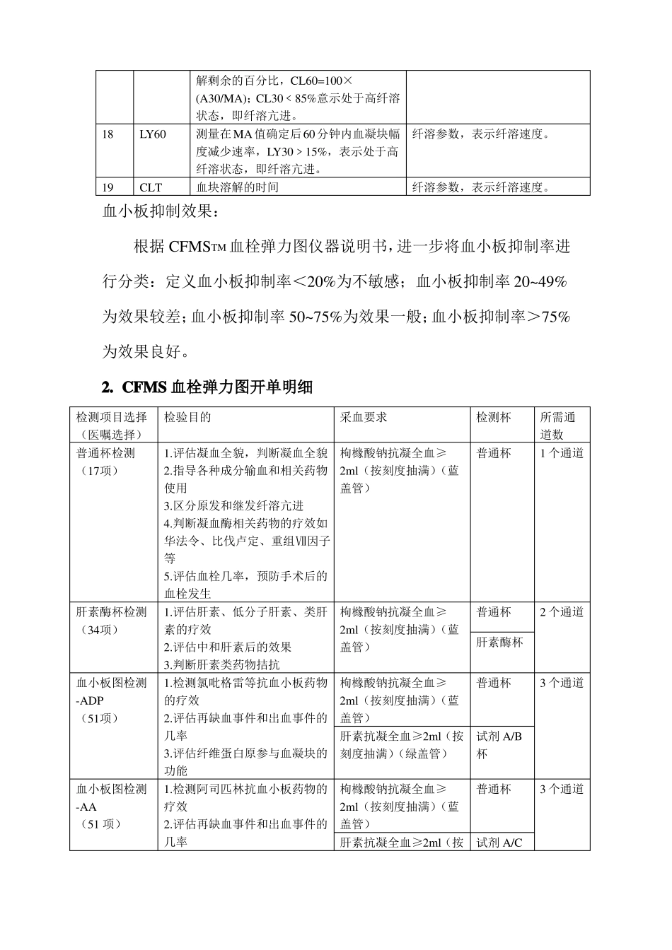 CFMS血栓弹力图参数说明_第3页
