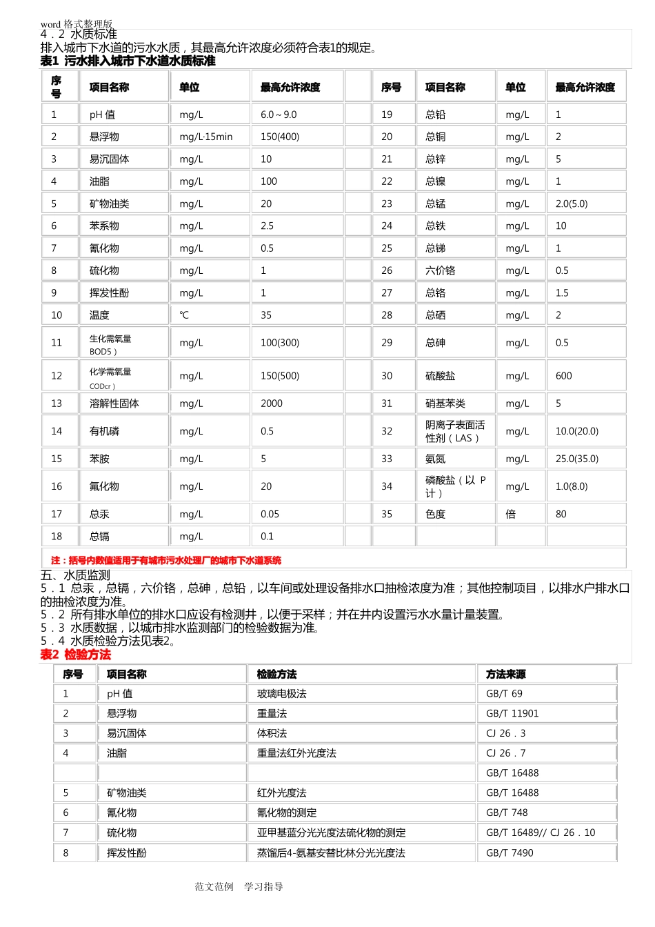 CJ343_2010污水排入城镇下水道水质标准_第2页