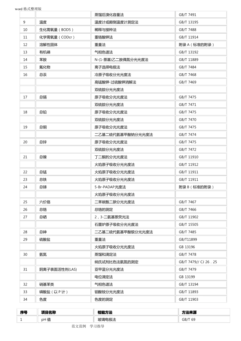 CJ343_2010污水排入城镇下水道水质标准_第3页