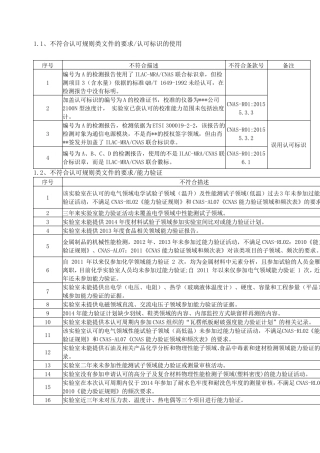 CNAS试验室评审常见不符合项