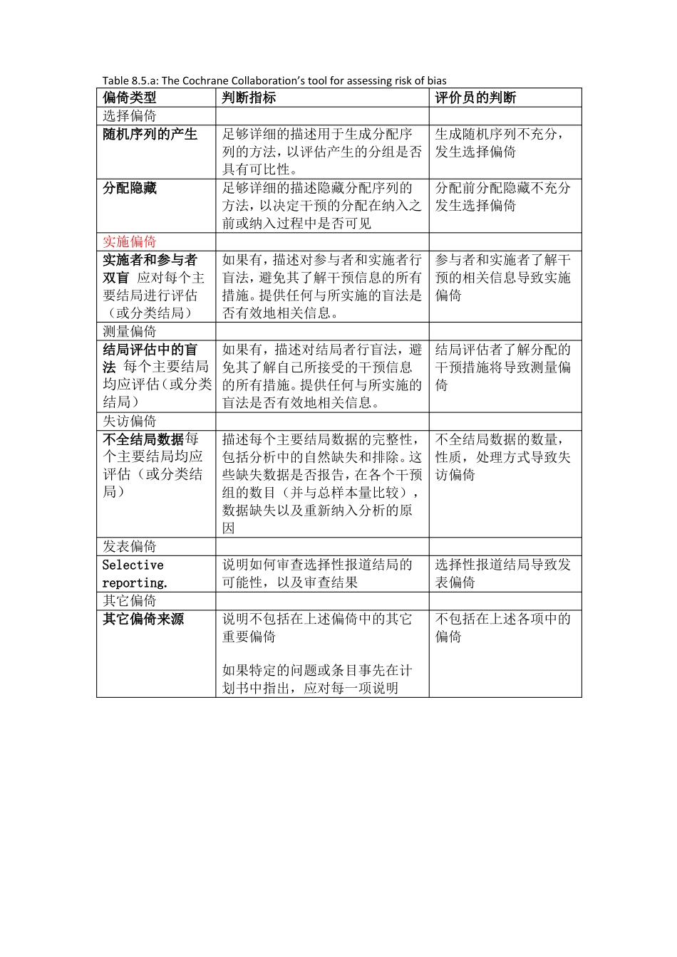 cochrane纳入的RCT文献质量评价中文版_第1页