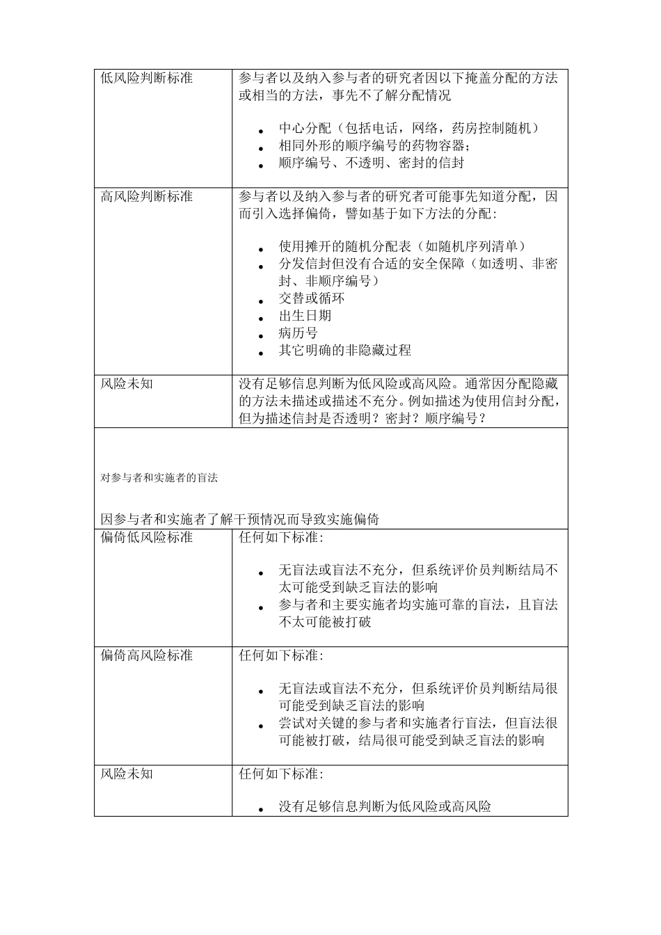 cochrane纳入的RCT文献质量评价中文版_第3页