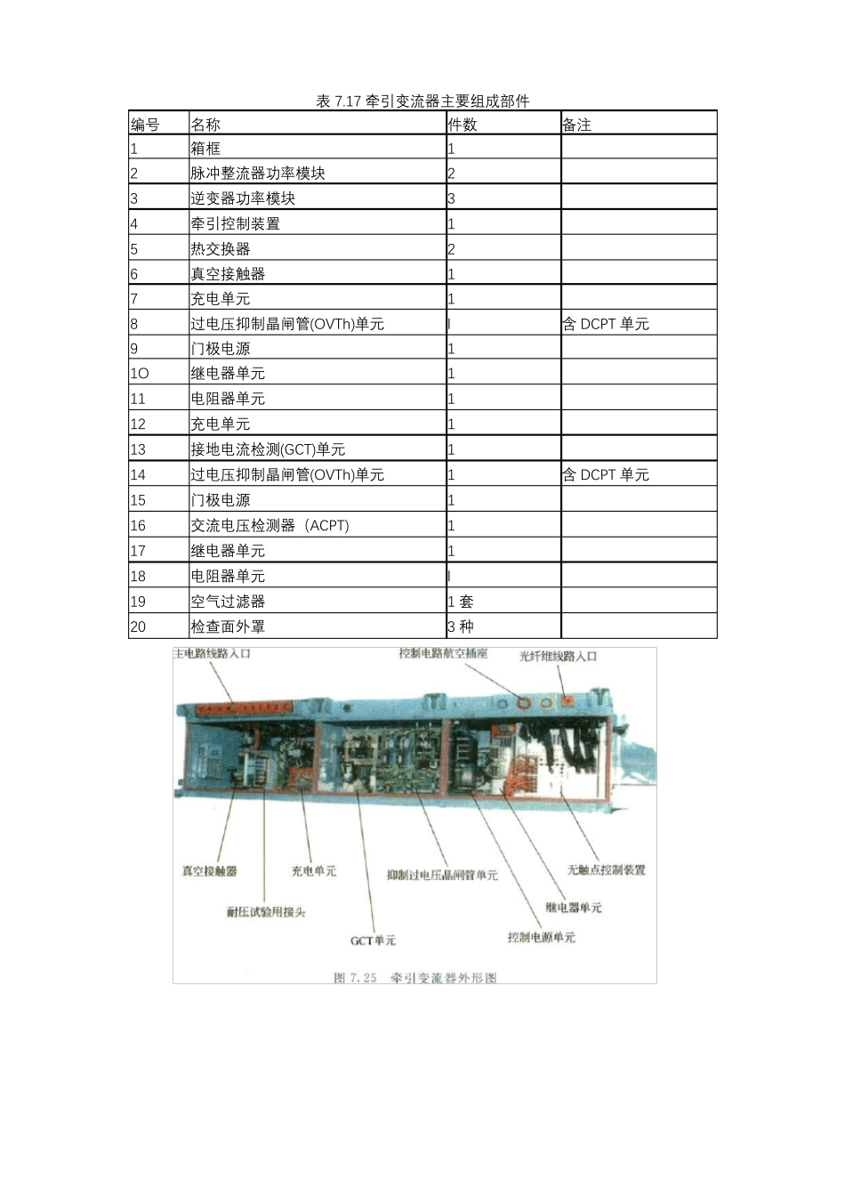 CRH2型动车组牵引变流器_第3页