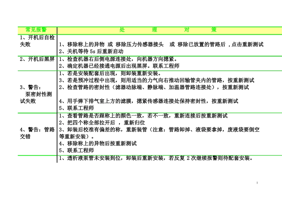 CRRT报警总结及处理_第1页