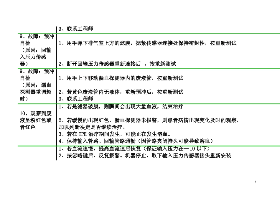 CRRT报警总结及处理_第3页