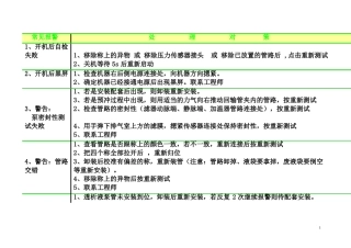 CRRT报警总结及处理