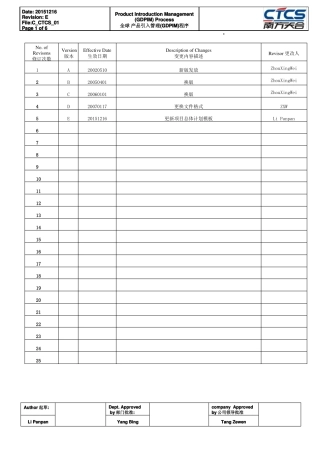 C_CTCS_01全球产品引入管理程序GDPIM