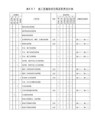 DL52102018施工质量验收范围及职责划分表