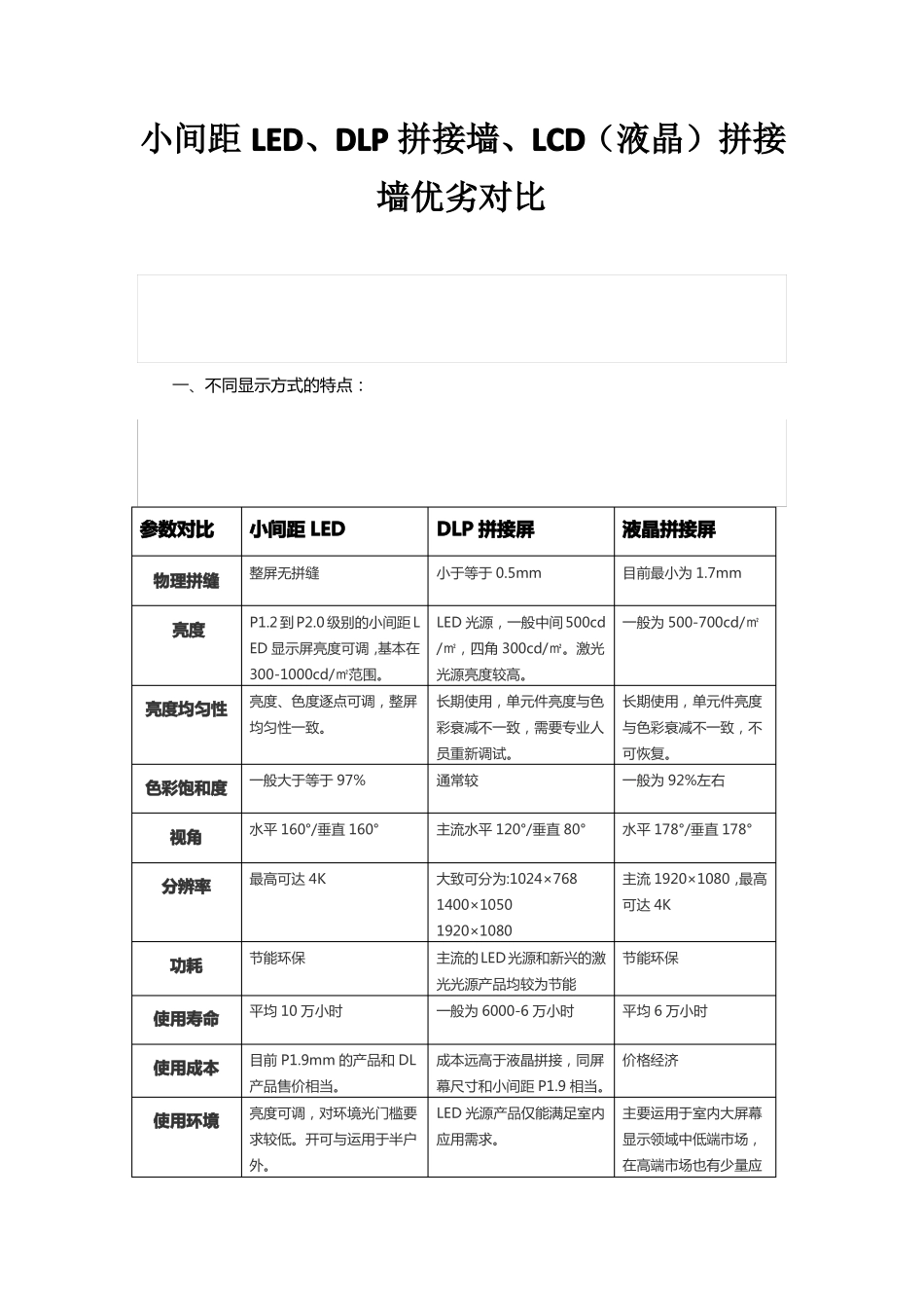 DLP拼接墙、LCD液晶拼接墙、小间距LED显示屏优劣对比2_第1页