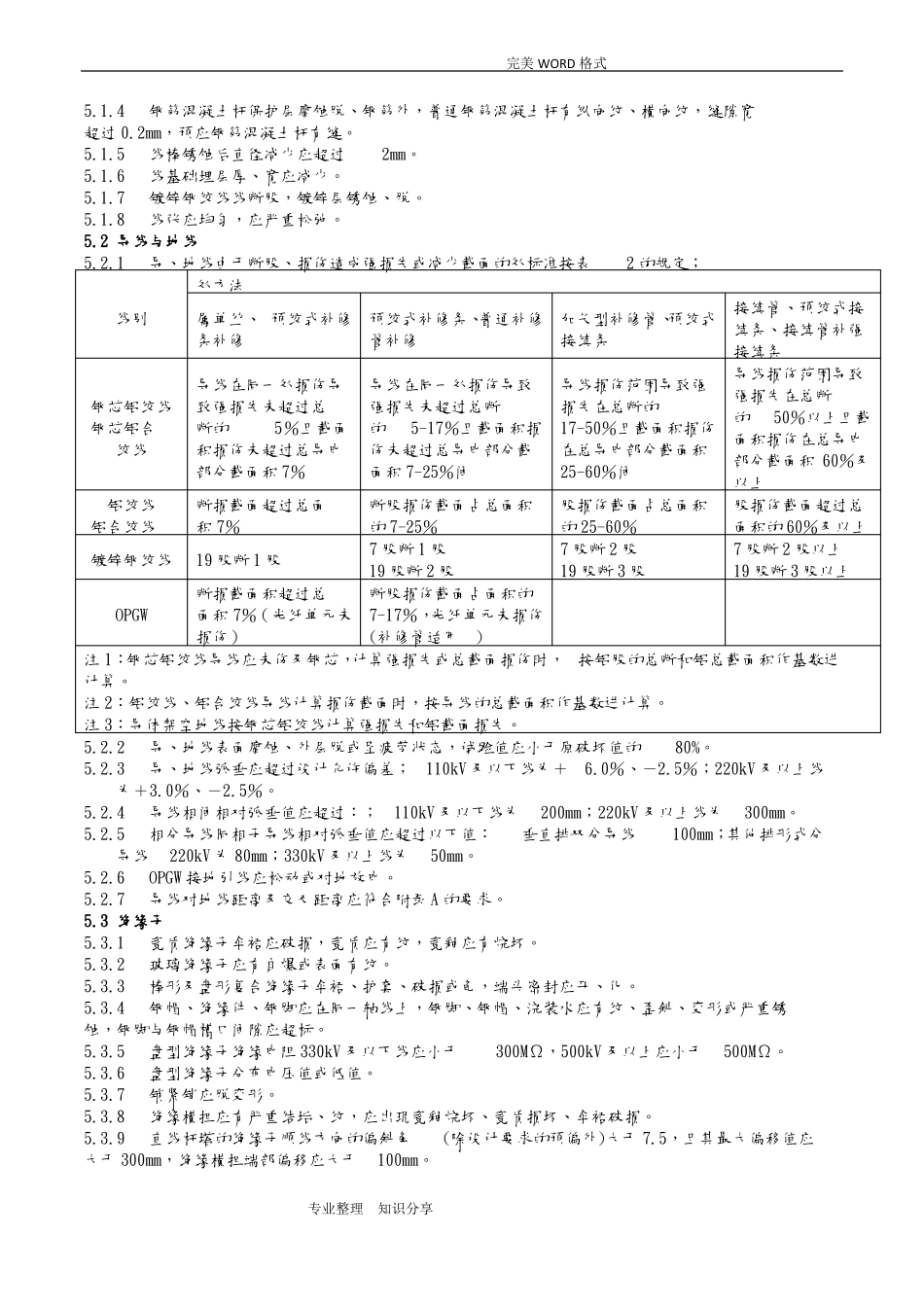 DLT-742010架空输电线路运行规程完整_第3页