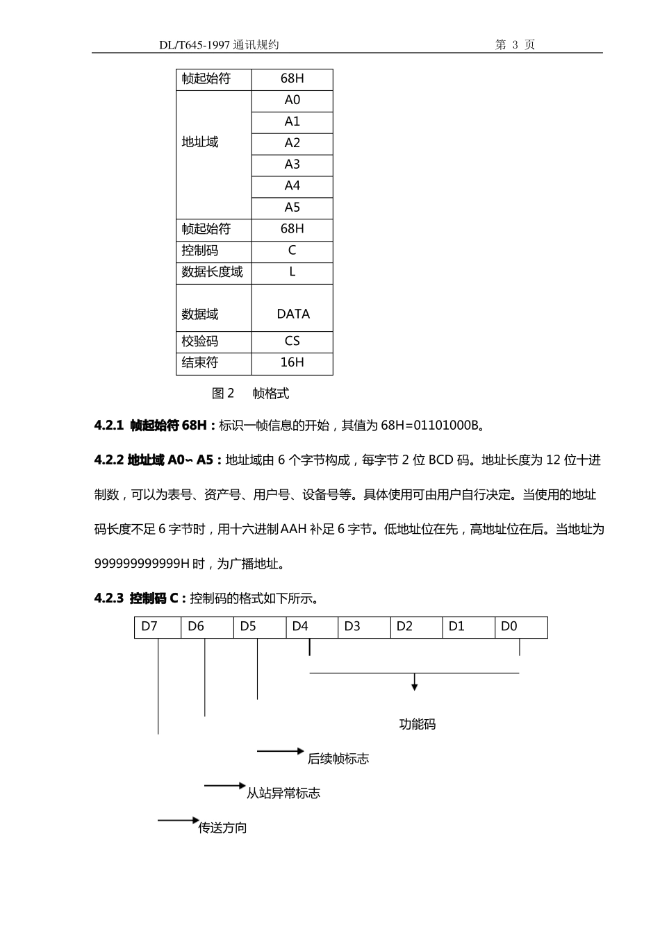 DLT641997通讯规约通信规约_第3页