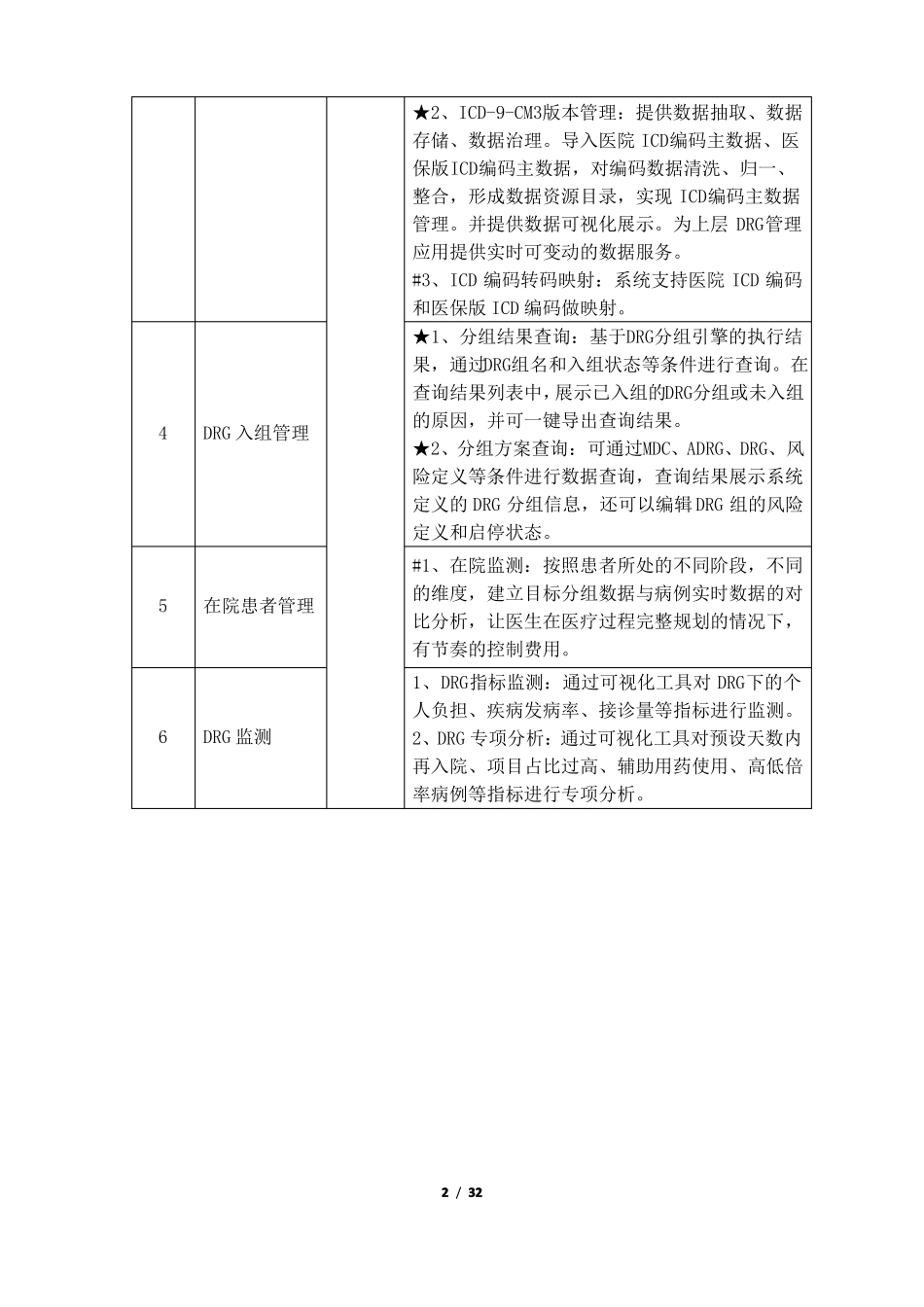 DRG系统项目技术参数要求_第2页