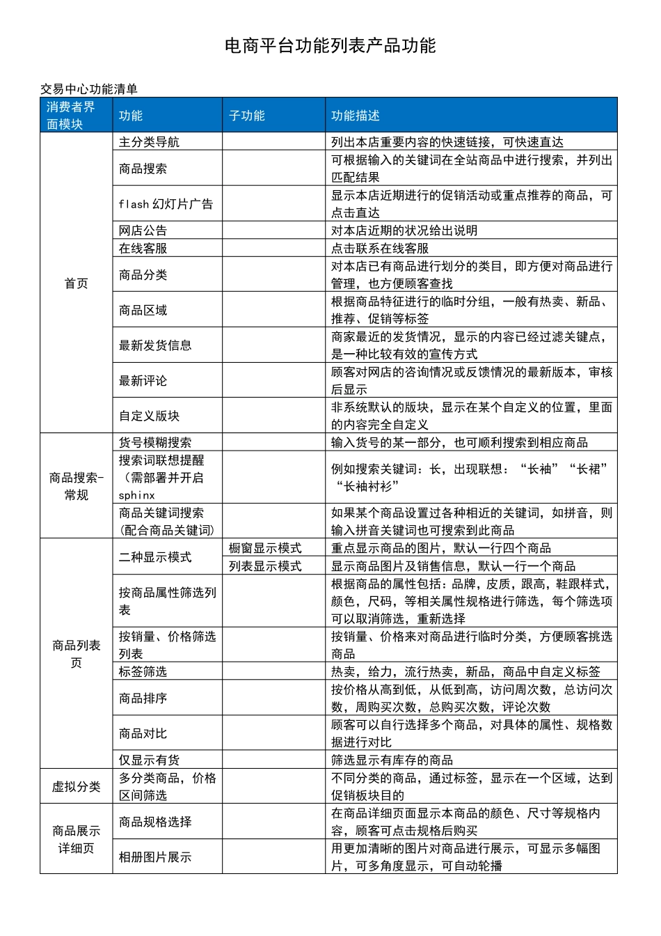 ecshop电商平台功能列表_第1页