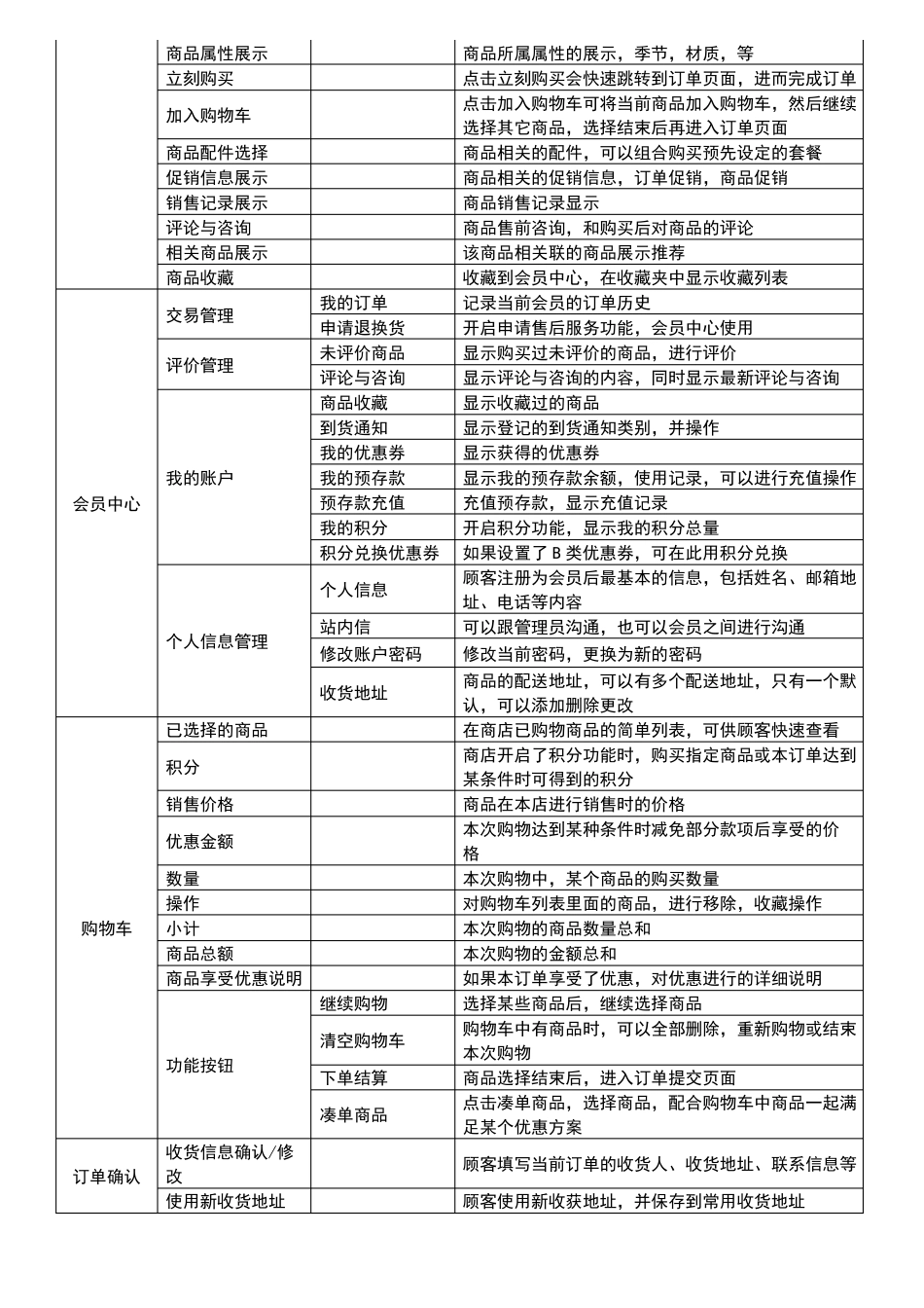 ecshop电商平台功能列表_第2页