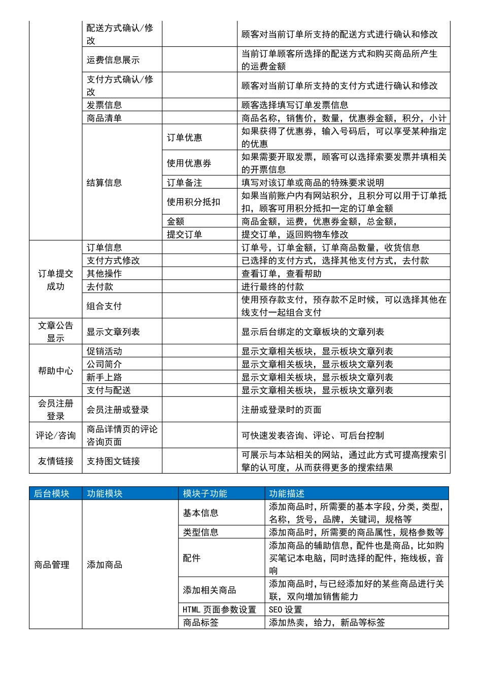 ecshop电商平台功能列表_第3页