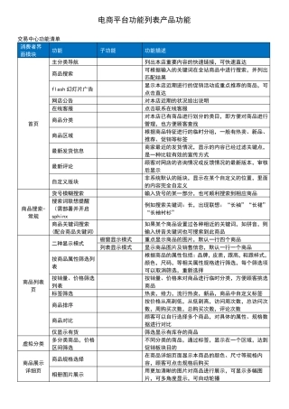 ecshop电商平台功能列表
