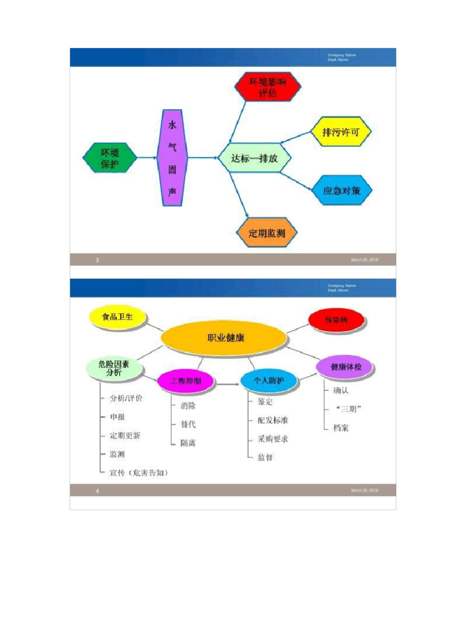 EHS工作内容简介_第2页