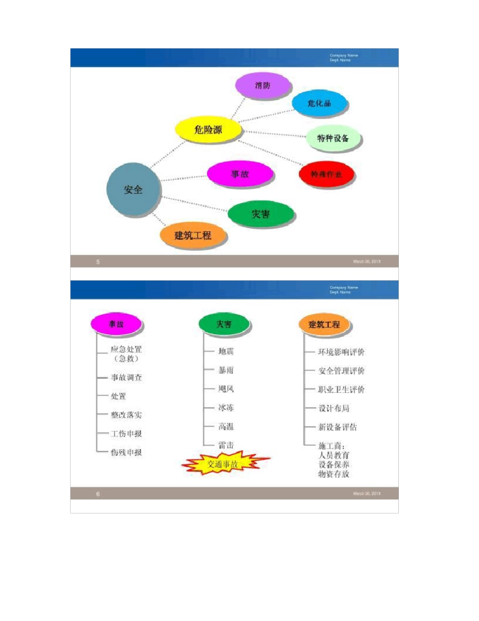 EHS工作内容简介_第3页