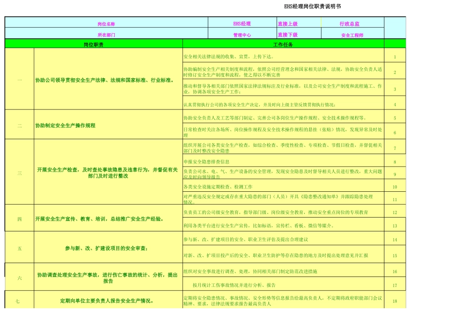 EHS经理工作内容及指引_第1页