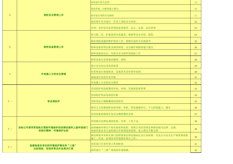 EHS经理工作内容及指引_第2页