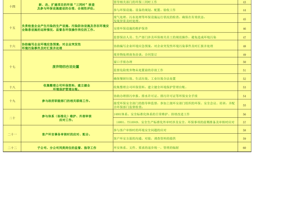 EHS经理工作内容及指引_第3页