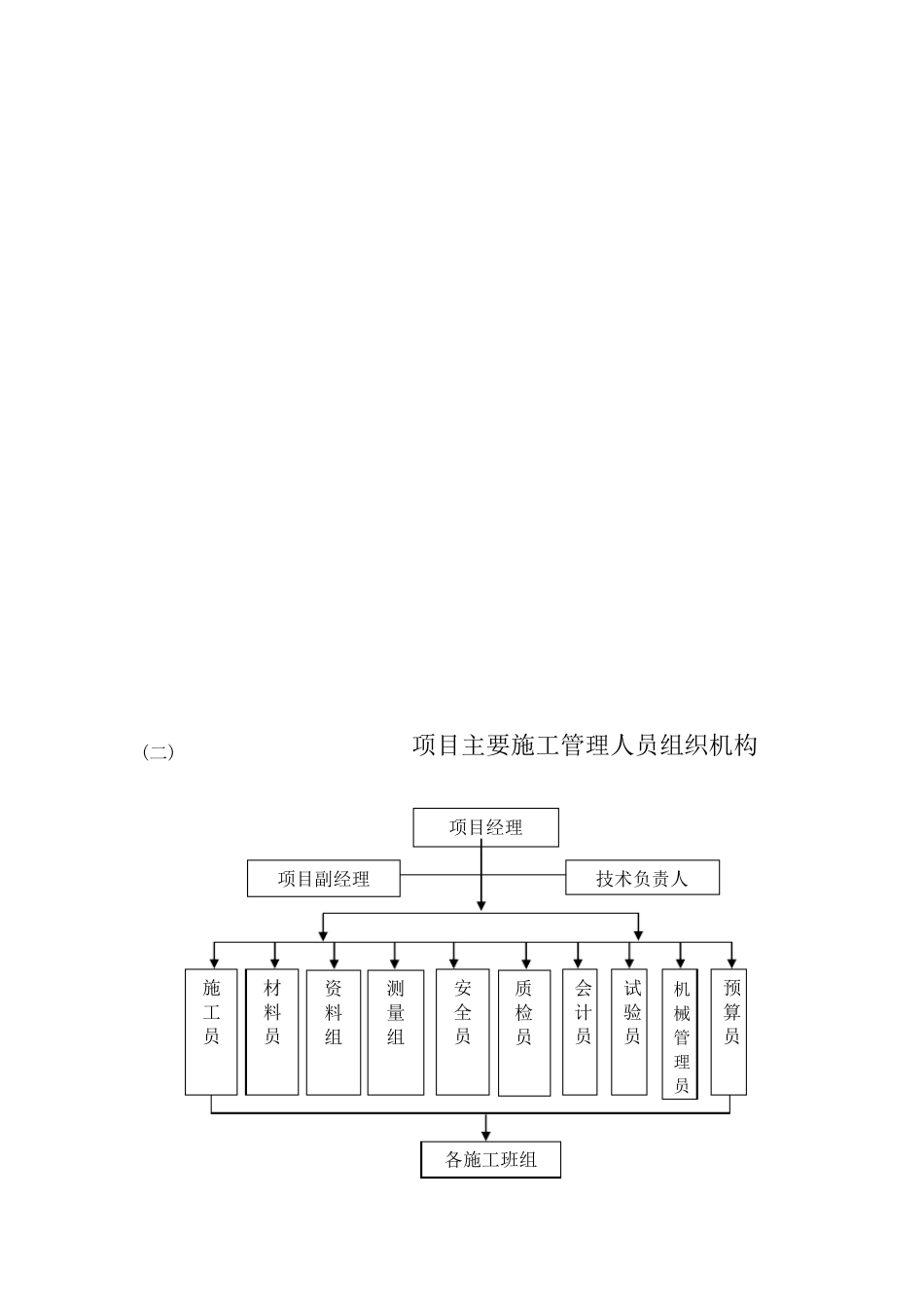 EPC工程总承包项目施工组织机构与管理人员配置_第2页