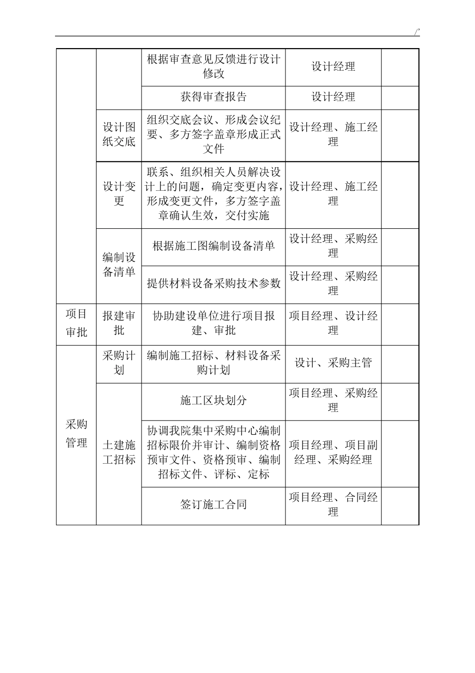 EPC计划项目各阶段工作及其文件的要求_第2页