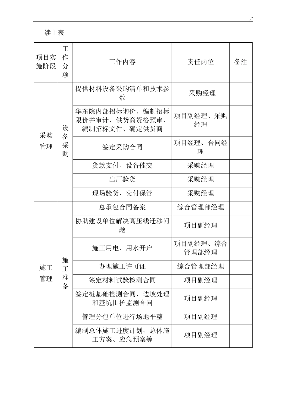 EPC计划项目各阶段工作及其文件的要求_第3页