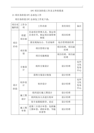 EPC计划项目各阶段工作及其文件的要求