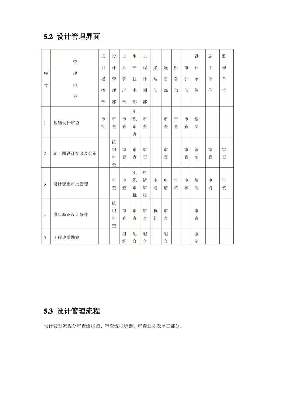 EPC的工程设计管理_第2页